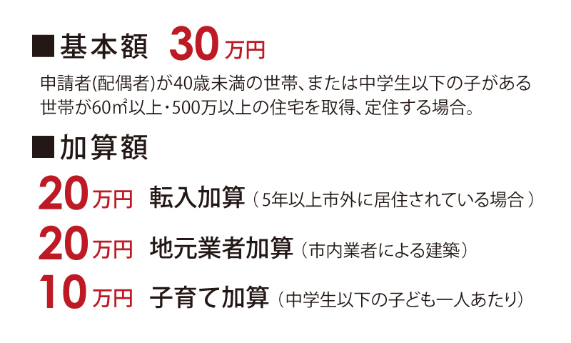多久市補助金制度内容